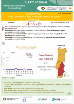 Alerta sazonal
